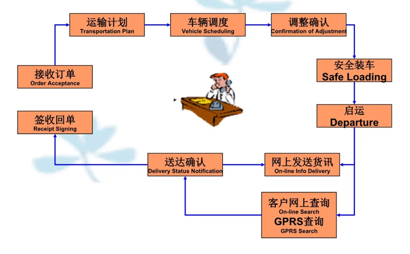 苏州工业园区到那曲物流专线-苏州工业园区到那曲货运公司-苏州工业园区到那曲运输专线